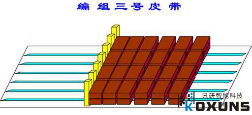 工控機動(dòng)畫(huà)作用